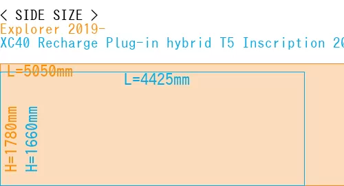 #Explorer 2019- + XC40 Recharge Plug-in hybrid T5 Inscription 2018-